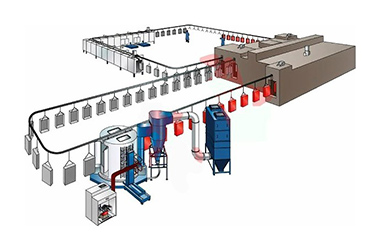 喷粉-自动线